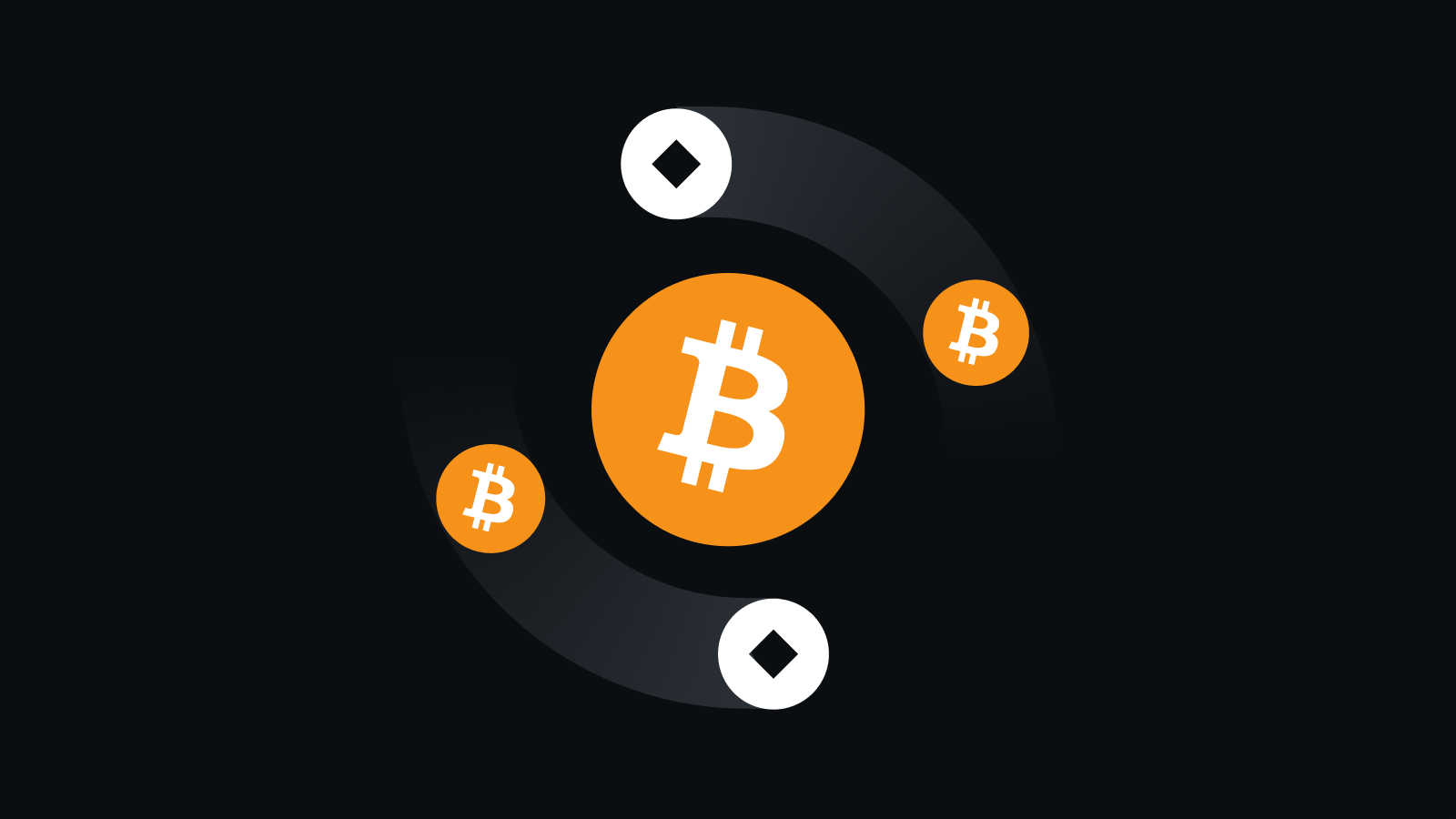 机构级安全防护体系